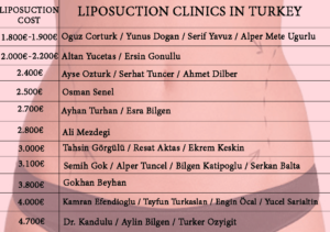 Liposuctions Cost Turkey and Liposuction Clinics in Turkey